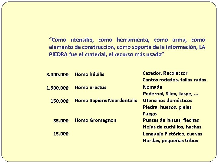 “Como utensilio, como herramienta, como arma, como elemento de construcción, como soporte de la