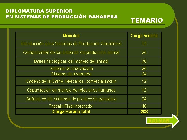 DIPLOMATURA SUPERIOR EN SISTEMAS DE PRODUCCIÓN GANADERA TEMARIO Módulos Carga horaria Introducción a los