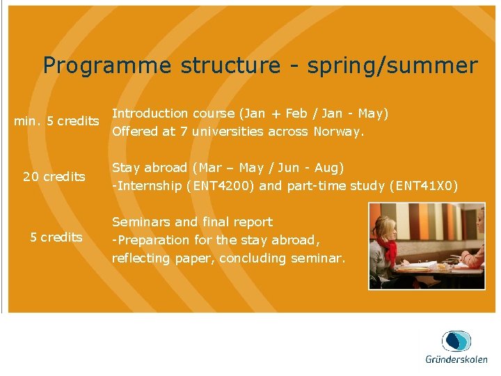 AGENDA Gjennomføring Programme structure - spring/summer Dette er en. Introduction brød tekst, course på