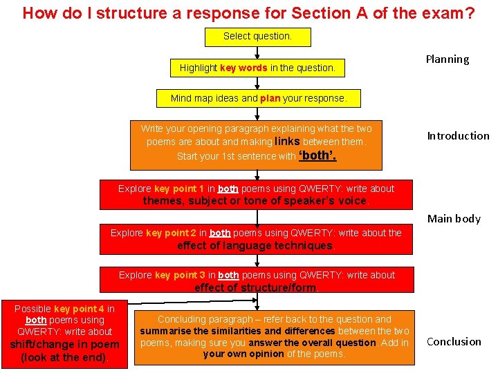 How do I structure a response for Section A of the exam? Select question.