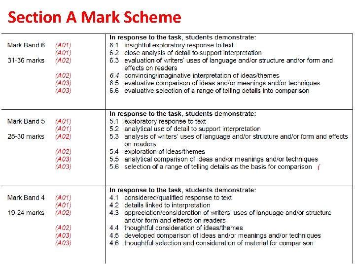 Section A Mark Scheme 