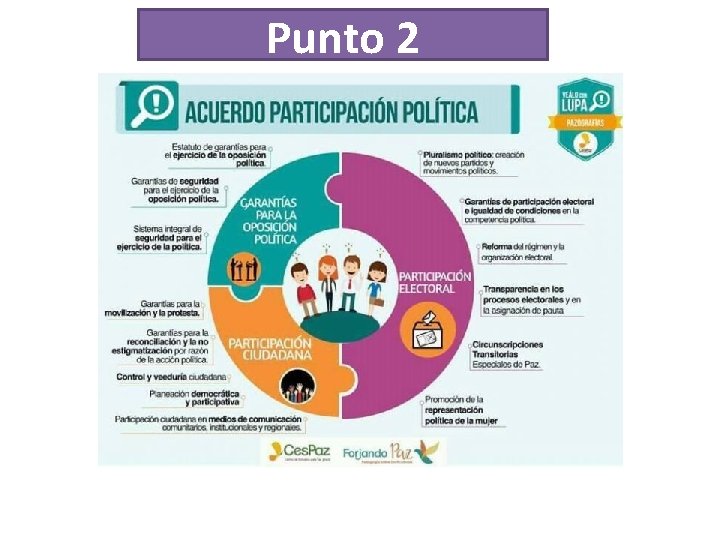 Punto 2 