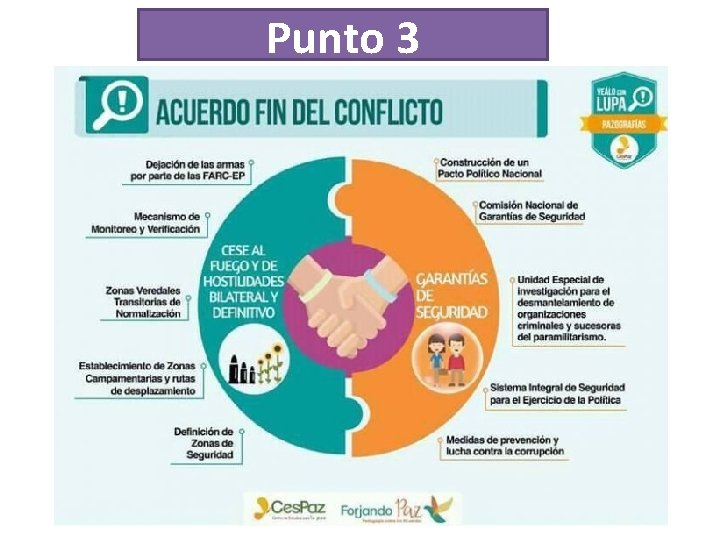 Punto 3 