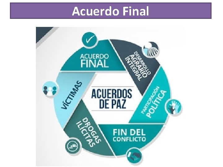 Acuerdo Final 