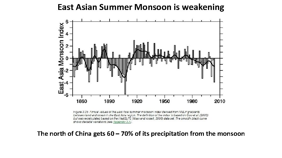 East Asian Summer Monsoon is weakening The north of China gets 60 – 70% East Asian Summer Monsoon is weakening The north of China gets 60 – 70%