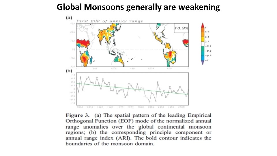 Global Monsoons generally are weakening Global Monsoons generally are weakening