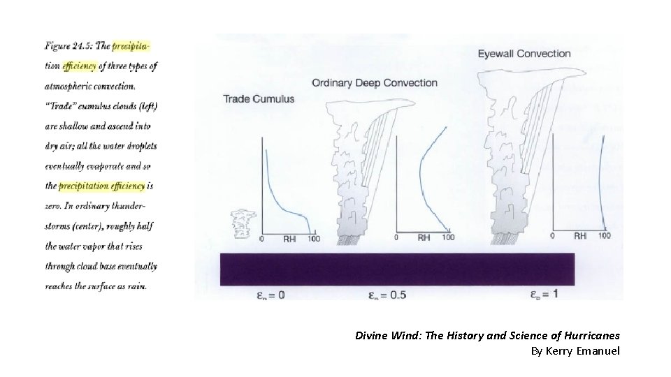 Divine Wind: The History and Science of Hurricanes By Kerry Emanuel Divine Wind: The History and Science of Hurricanes By Kerry Emanuel
