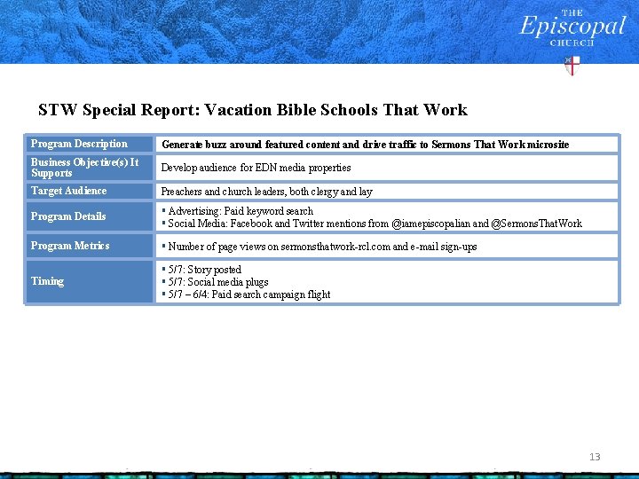 STW Special Report: Vacation Bible Schools That Work Program Description Generate buzz around featured