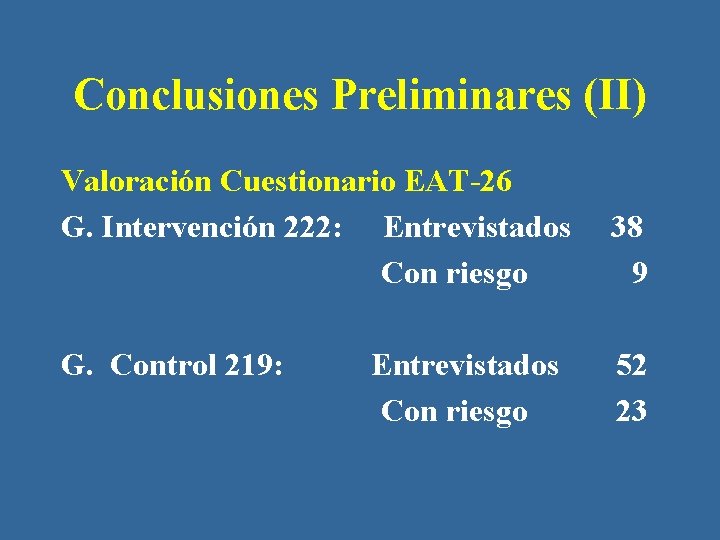 Conclusiones Preliminares (II) Valoración Cuestionario EAT-26 G. Intervención 222: Entrevistados Con riesgo G. Control