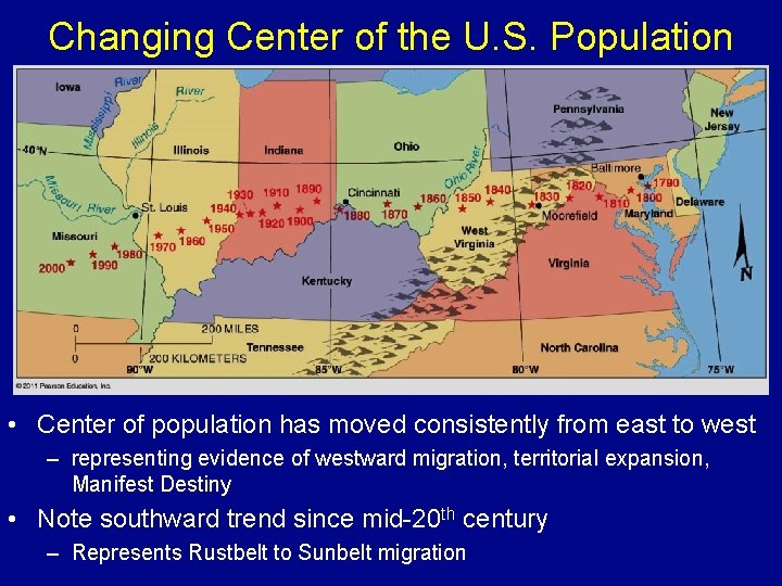 Changing Center of the U. S. Population • Center of population has moved consistently