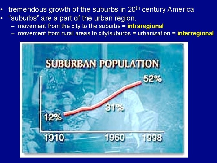  • tremendous growth of the suburbs in 20 th century America • “suburbs”