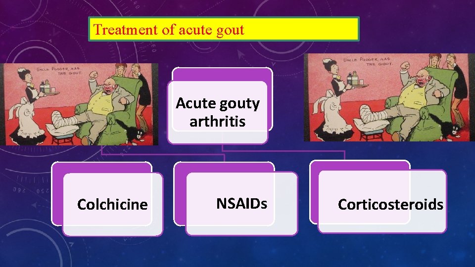 Treatment of acute gout Acute gouty arthritis Colchicine NSAIDs Corticosteroids 