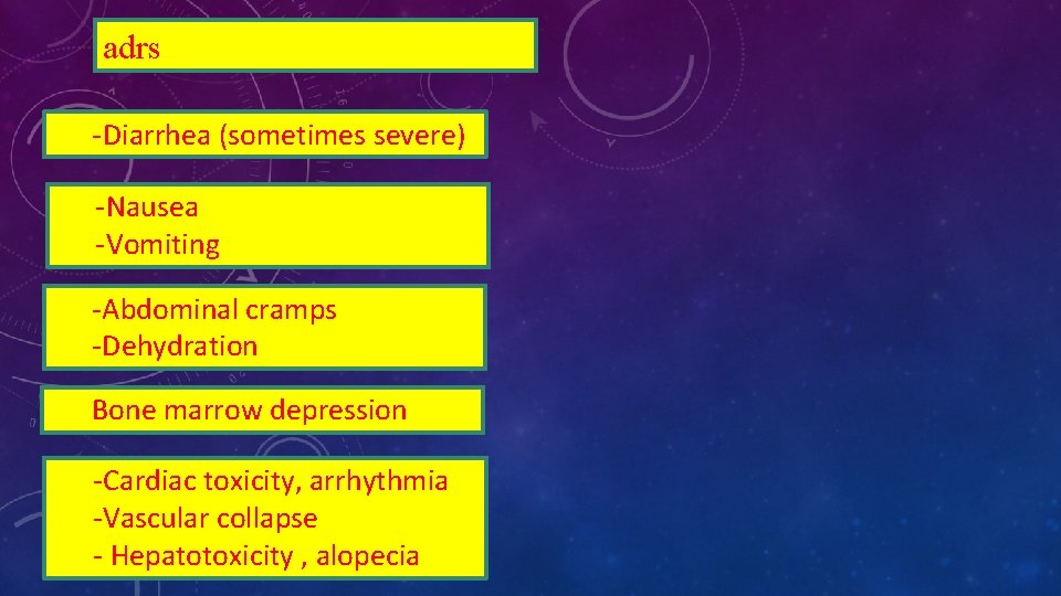 adrs -Diarrhea (sometimes severe) -Nausea -Vomiting -Abdominal cramps -Dehydration Bone marrow depression -Cardiac toxicity,