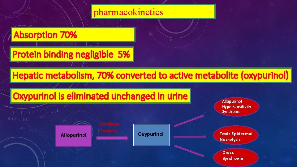 pharmacokinetics Absorption 70% Protein binding negligible 5% Hepatic metabolism, 70% converted to active metabolite