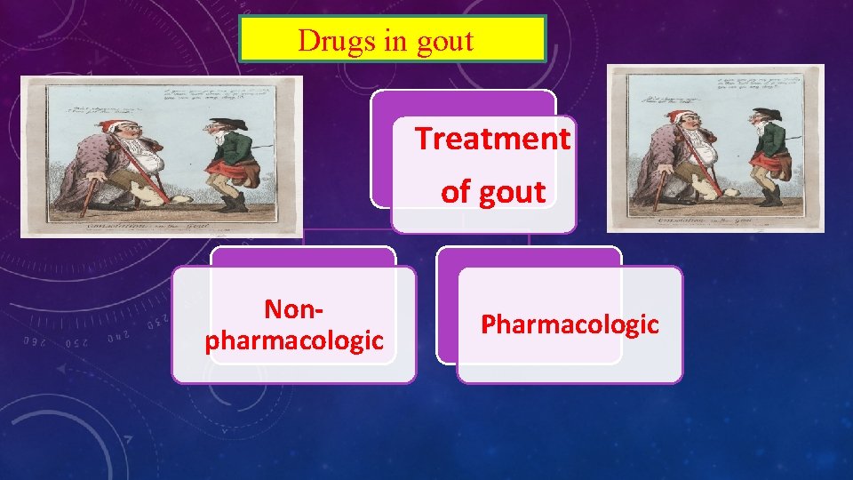 Drugs in gout Treatment of gout Nonpharmacologic Pharmacologic 