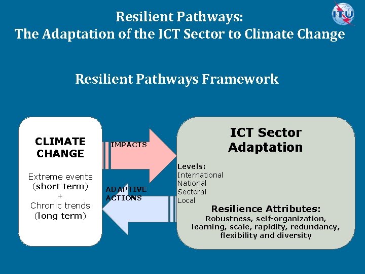 Resilient Pathways: The Adaptation of the ICT Sector to Climate Change Resilient Pathways Framework