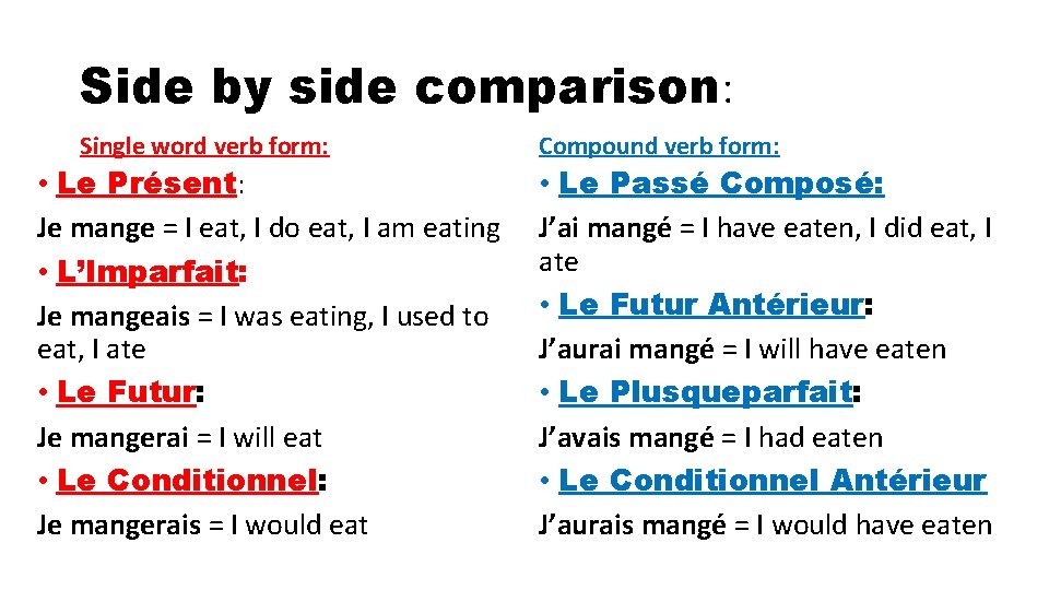 Side by side comparison: Single word verb form: • Le Présent: Je mange =