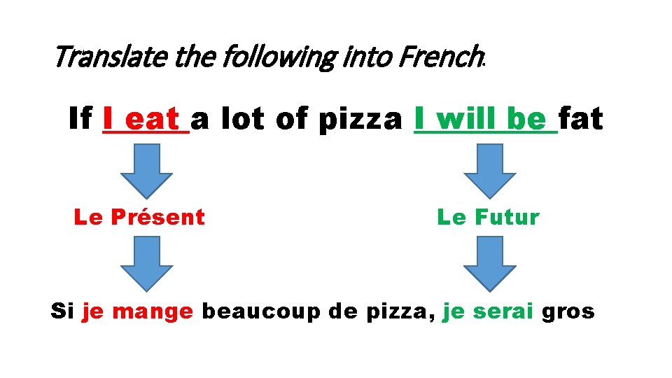 Translate the following into French: If I eat a lot of pizza I will