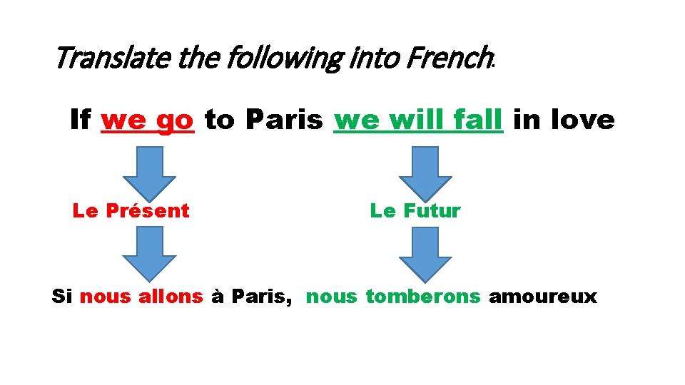 Translate the following into French: If we go to Paris we will fall in