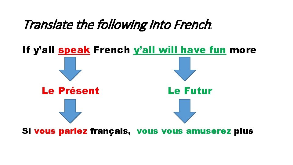 Translate the following into French: If y’all speak French y’all will have fun more