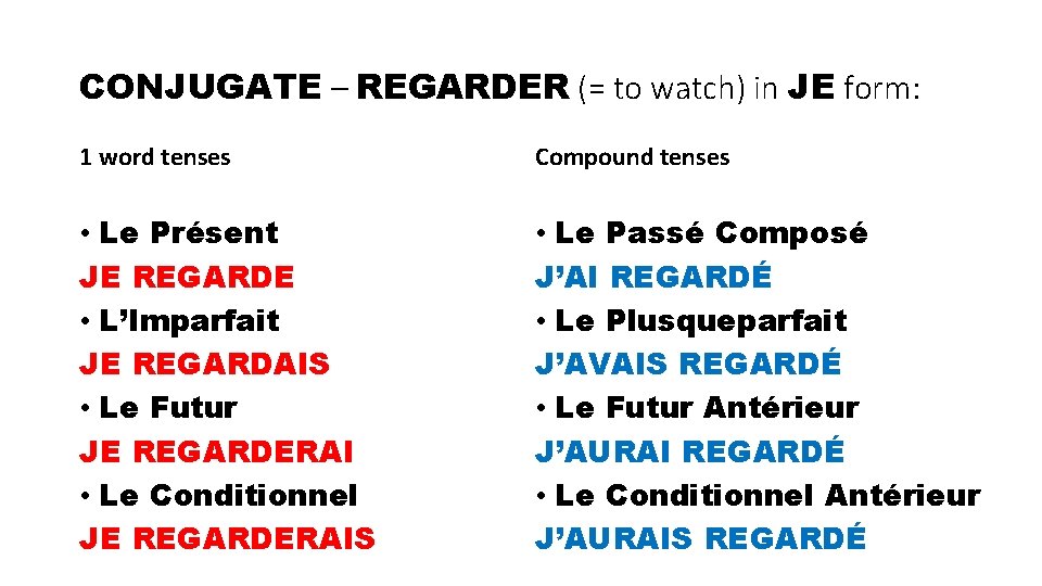 CONJUGATE – REGARDER (= to watch) in JE form: 1 word tenses Compound tenses