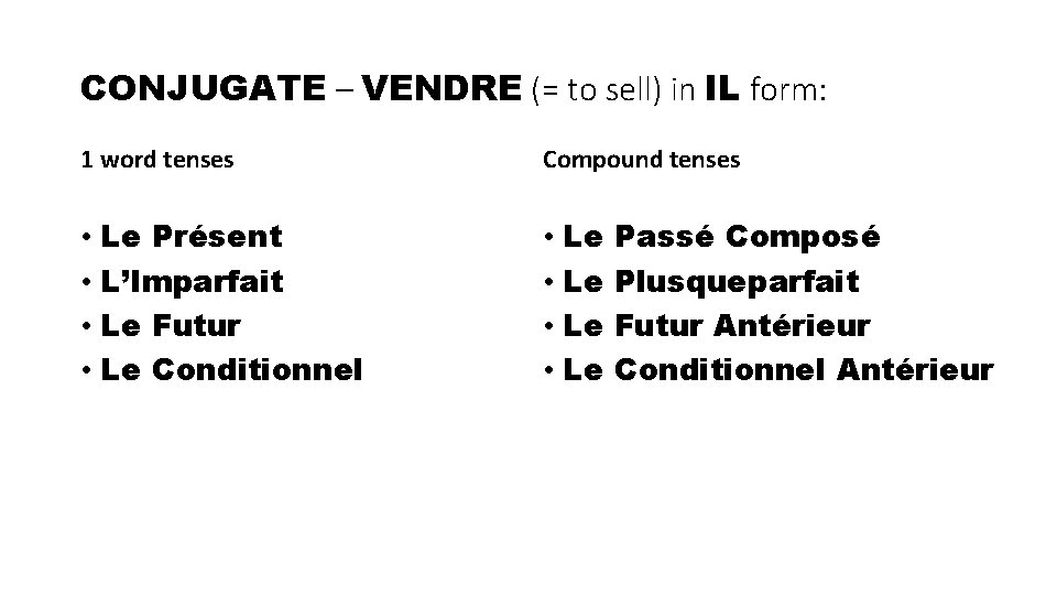 CONJUGATE – VENDRE (= to sell) in IL form: 1 word tenses Compound tenses