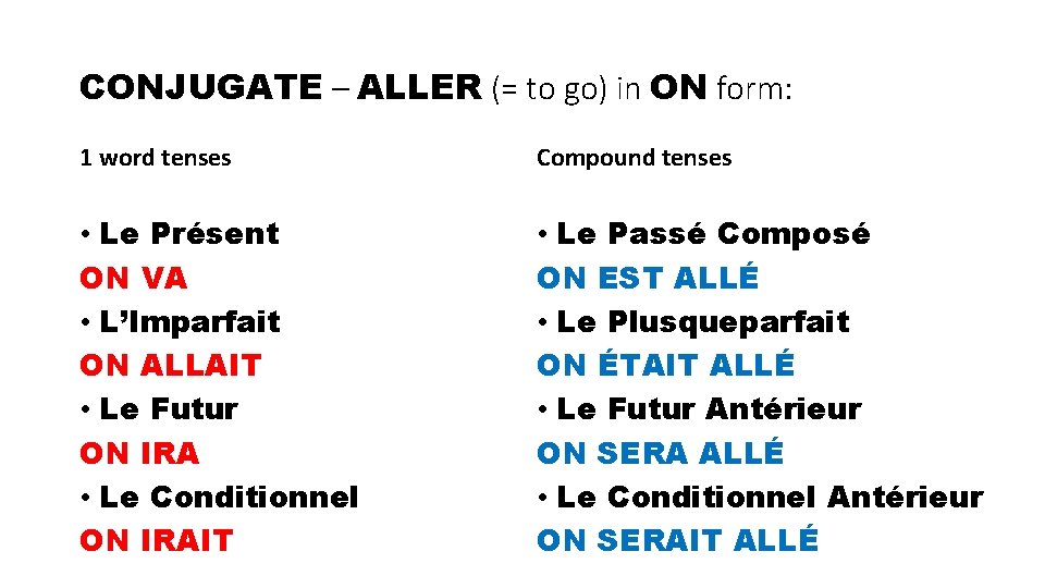 CONJUGATE – ALLER (= to go) in ON form: 1 word tenses Compound tenses