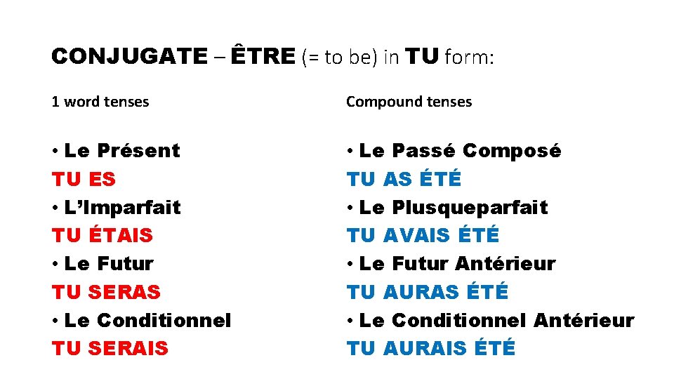 CONJUGATE – ÊTRE (= to be) in TU form: 1 word tenses Compound tenses