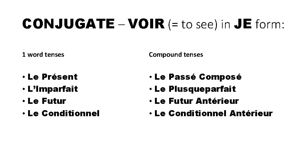 CONJUGATE – VOIR (= to see) in JE form: 1 word tenses Compound tenses