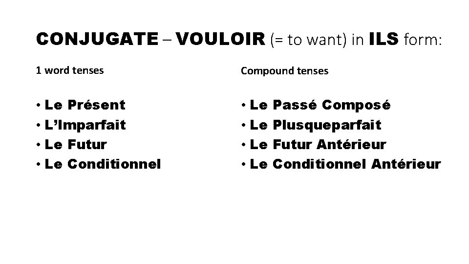 CONJUGATE – VOULOIR (= to want) in ILS form: 1 word tenses Compound tenses