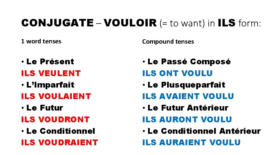 CONJUGATE – VOULOIR (= to want) in ILS form: 1 word tenses Compound tenses