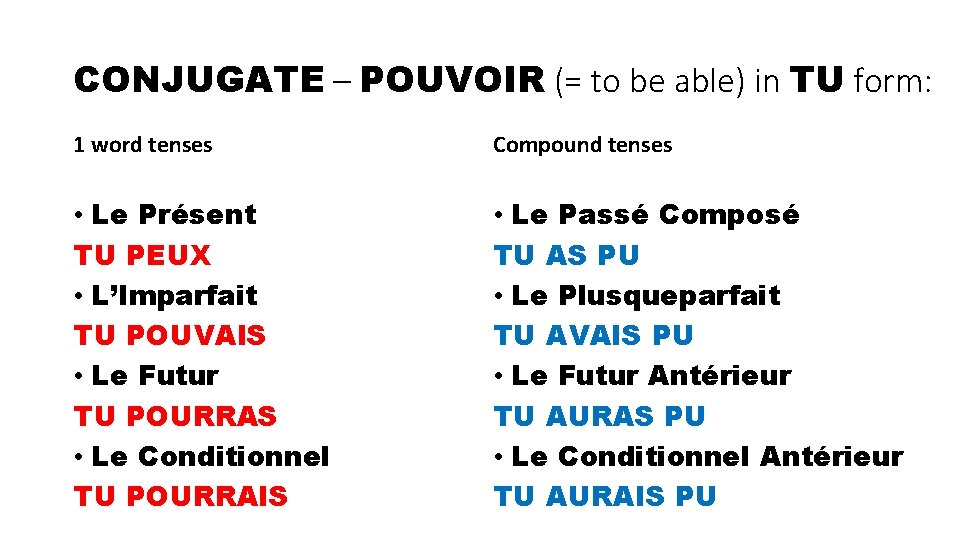 CONJUGATE – POUVOIR (= to be able) in TU form: 1 word tenses Compound