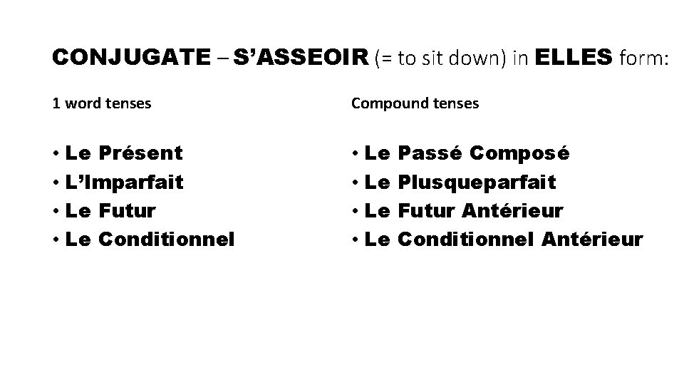 CONJUGATE – S’ASSEOIR (= to sit down) in ELLES form: 1 word tenses Compound