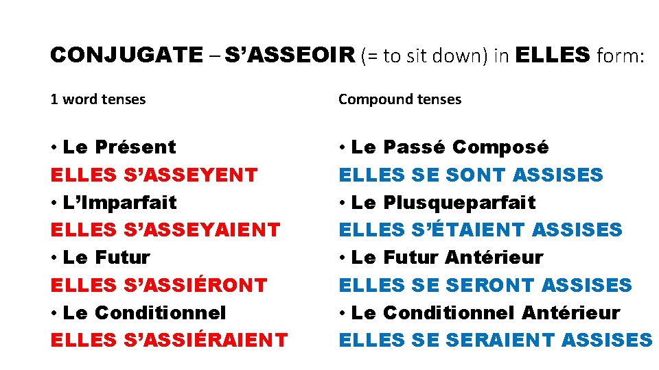 CONJUGATE – S’ASSEOIR (= to sit down) in ELLES form: 1 word tenses Compound