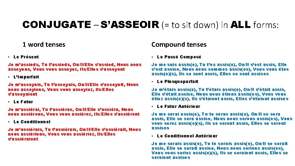 CONJUGATE – S’ASSEOIR (= to sit down) in ALL forms: 1 word tenses Compound