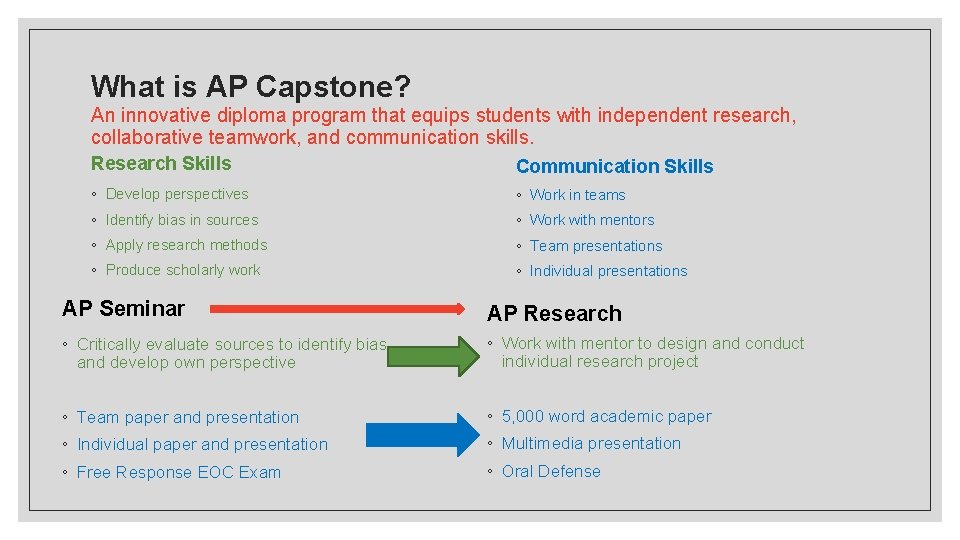 What is AP Capstone? An innovative diploma program that equips students with independent research,