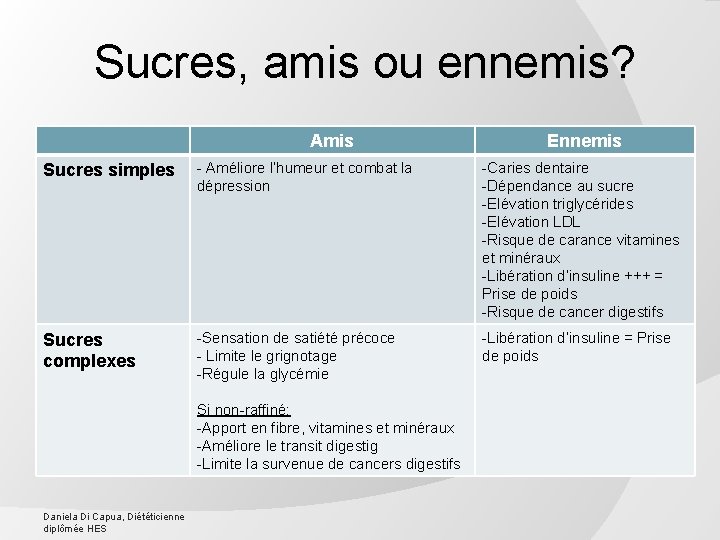 Sucres, amis ou ennemis? Amis Ennemis Sucres simples - Améliore l’humeur et combat la