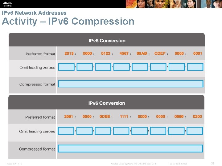 IPv 6 Network Addresses Activity – IPv 6 Compression Presentation_ID © 2008 Cisco Systems,