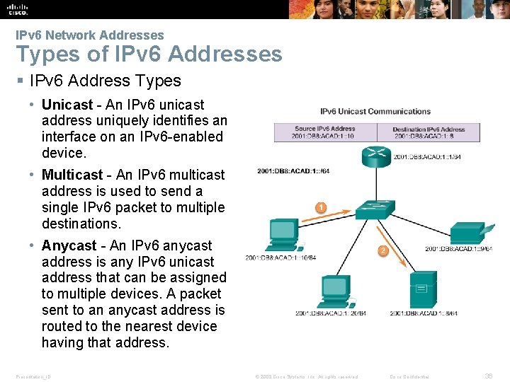IPv 6 Network Addresses Types of IPv 6 Addresses § IPv 6 Address Types