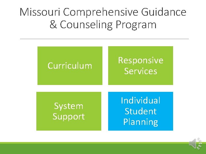 Missouri Comprehensive Guidance & Counseling Program Curriculum Responsive Services System Support Individual Student Planning