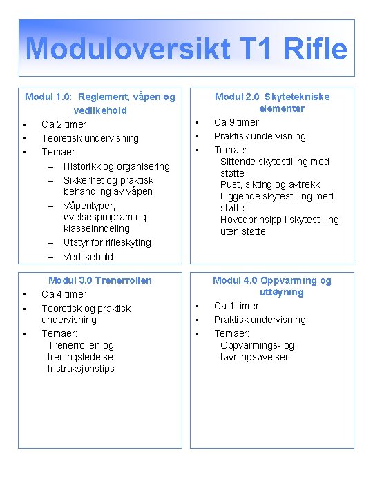 Moduloversikt T 1 Rifle Modul 1. 0: Reglement, våpen og vedlikehold • Ca 2