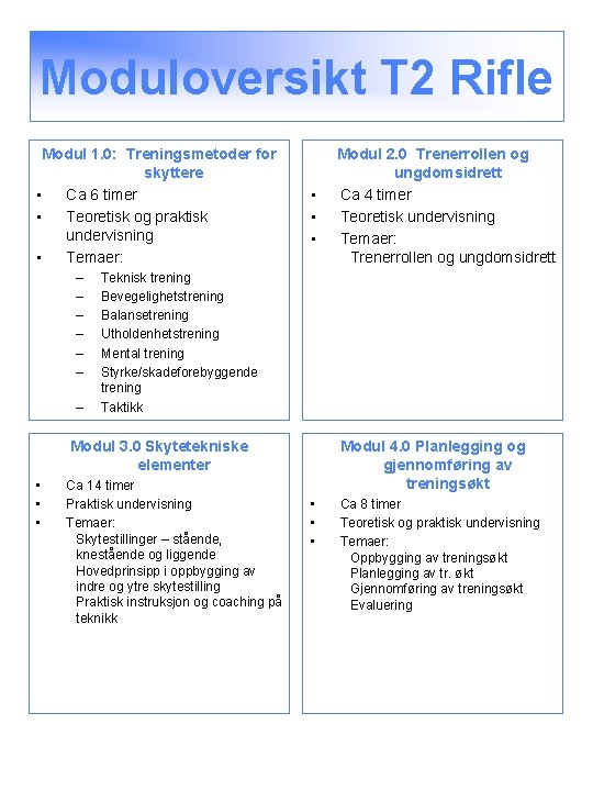 Moduloversikt T 2 Rifle Modul 1. 0: Treningsmetoder for skyttere • Ca 6 timer