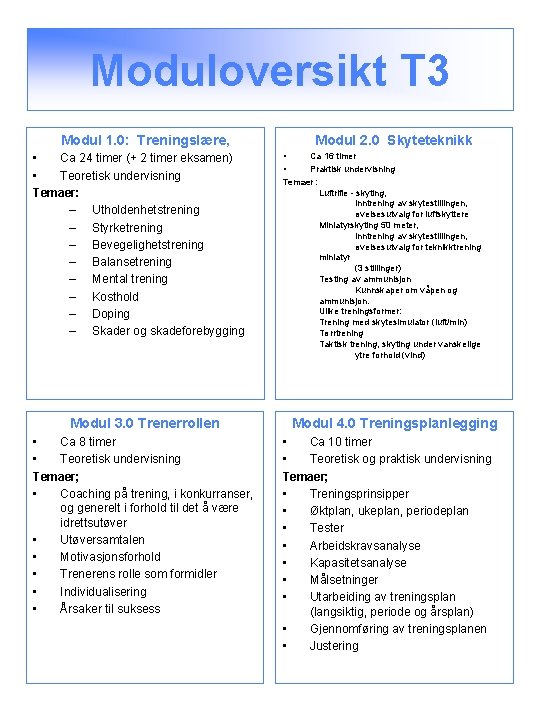 Moduloversikt T 3 Modul 1. 0: Treningslære, • Ca 24 timer (+ 2 timer