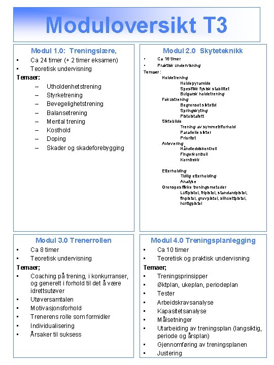 Moduloversikt T 3 Modul 1. 0: Treningslære, • Ca 24 timer (+ 2 timer