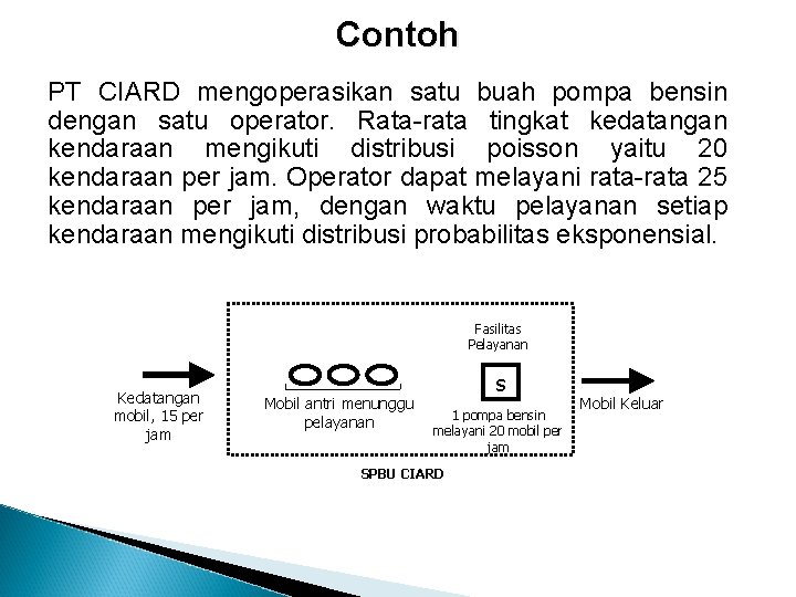 Contoh PT CIARD mengoperasikan satu buah pompa bensin dengan satu operator. Rata-rata tingkat kedatangan