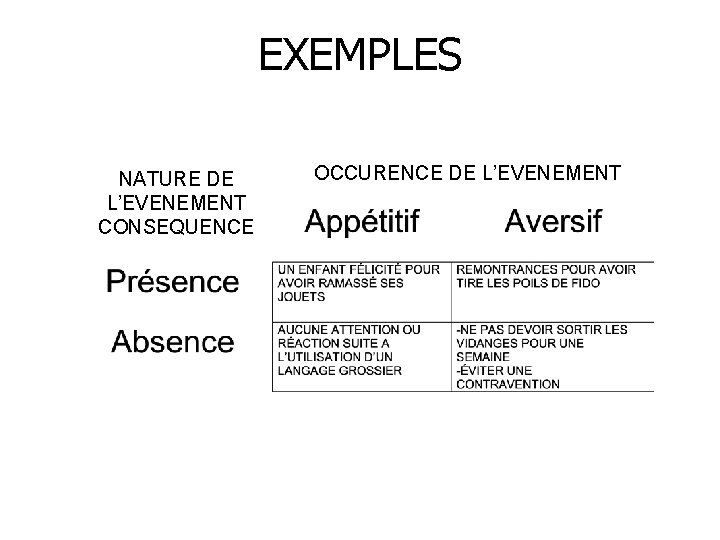 EXEMPLES NATURE DE L’EVENEMENT CONSEQUENCE OCCURENCE DE L’EVENEMENT 