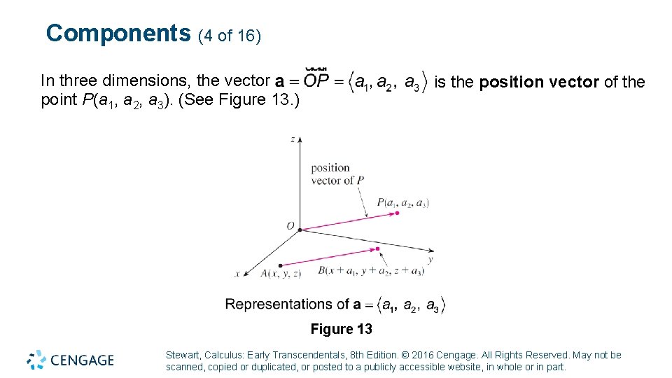 Components (4 of 16) In three dimensions, the vector point P(a 1, a 2,