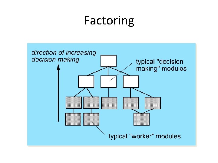 Factoring 