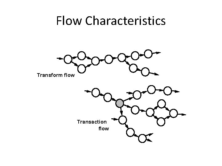 Flow Characteristics Transform flow Transaction flow 