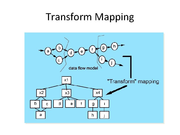 Transform Mapping 